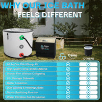 Inflatable Round Cold Plunge Tub with 1 HP Water Chiller