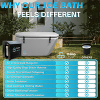 Inflatable Slanted-edge Ice Bath Tub with 1 HP Water Chiller